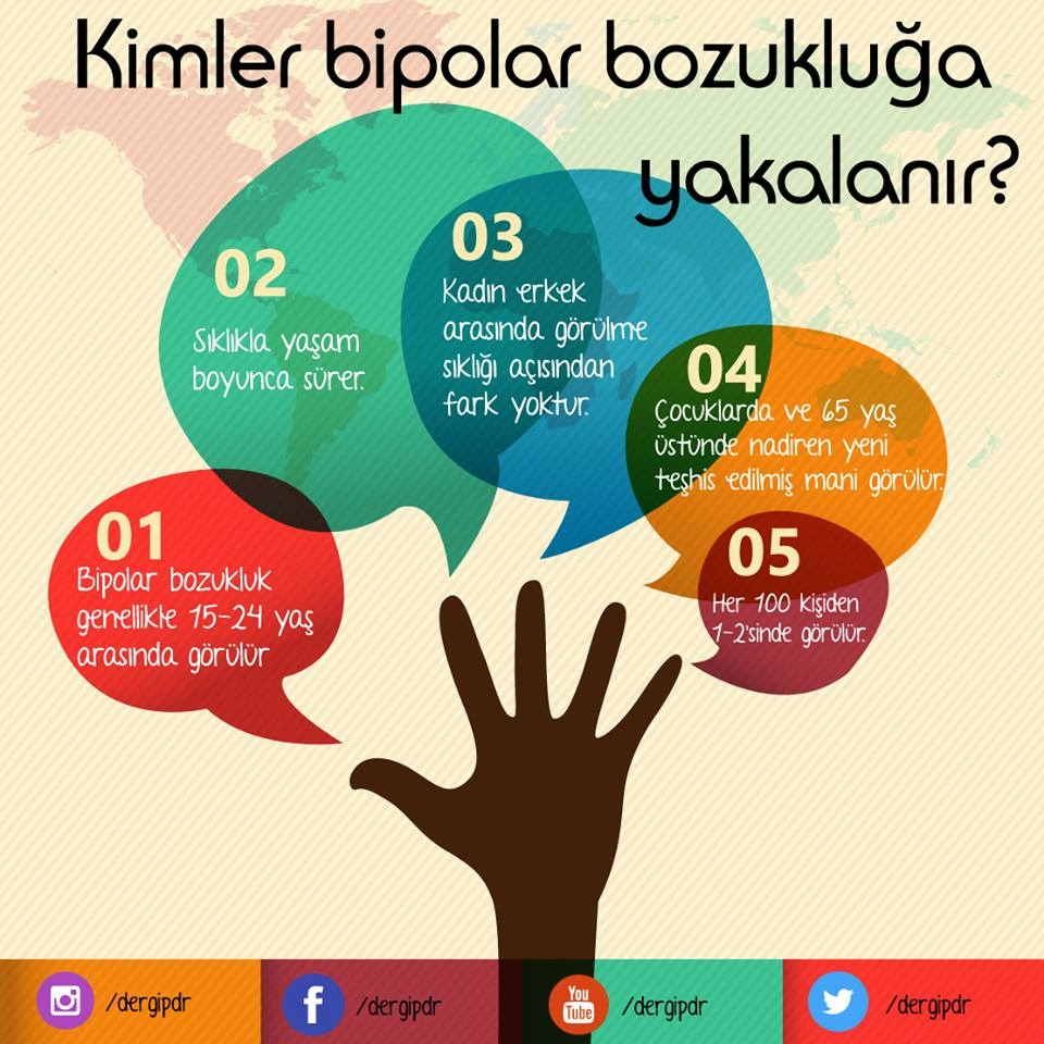 PSİKOLOJİK BOZUKLUKLAR 2
