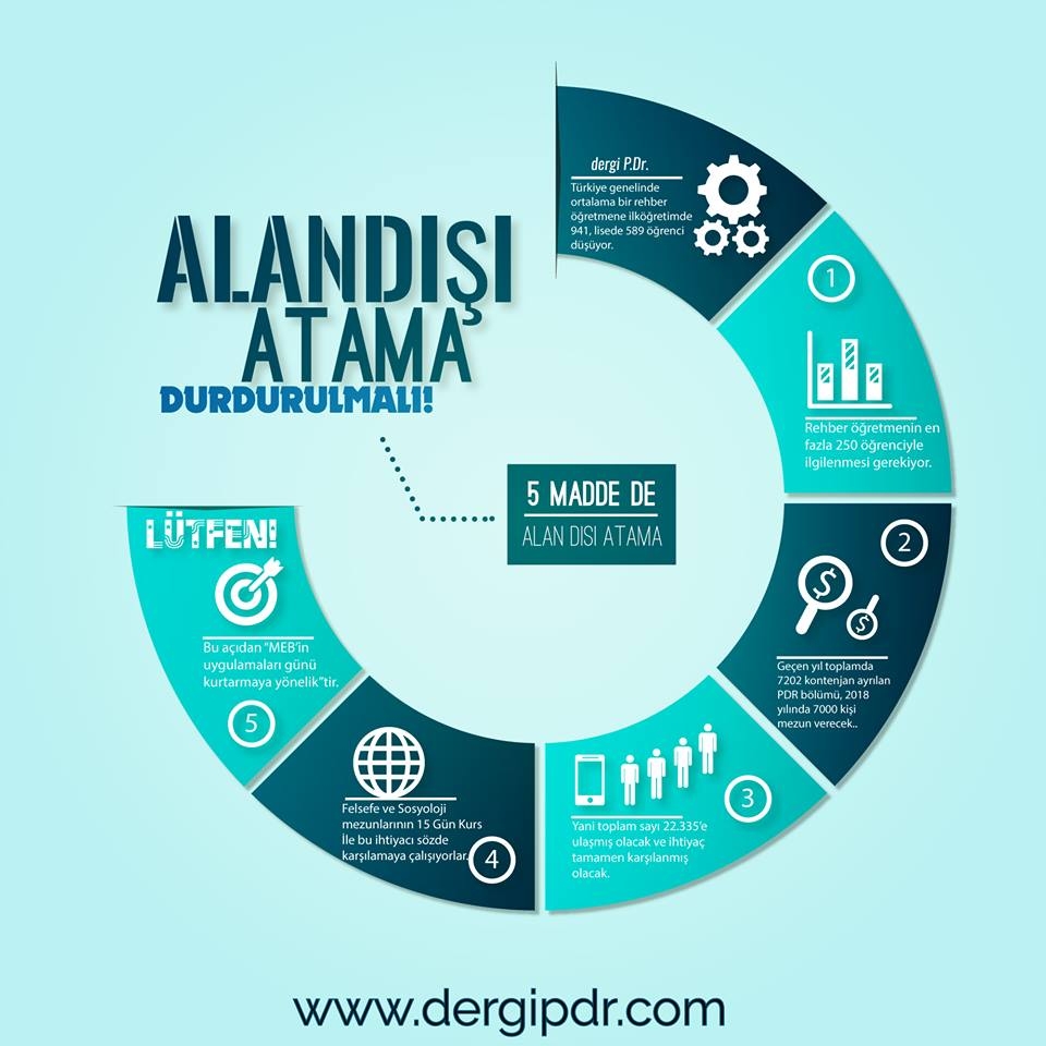 ALAN DIŞI ATAMAYA KARŞIYIZ! 2