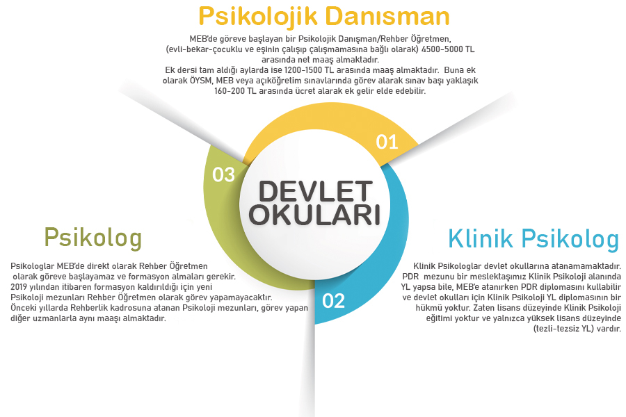 2020-2021 Psikolojik Danışman, Psikolog ve Klinik Psikolog Maaşları 1