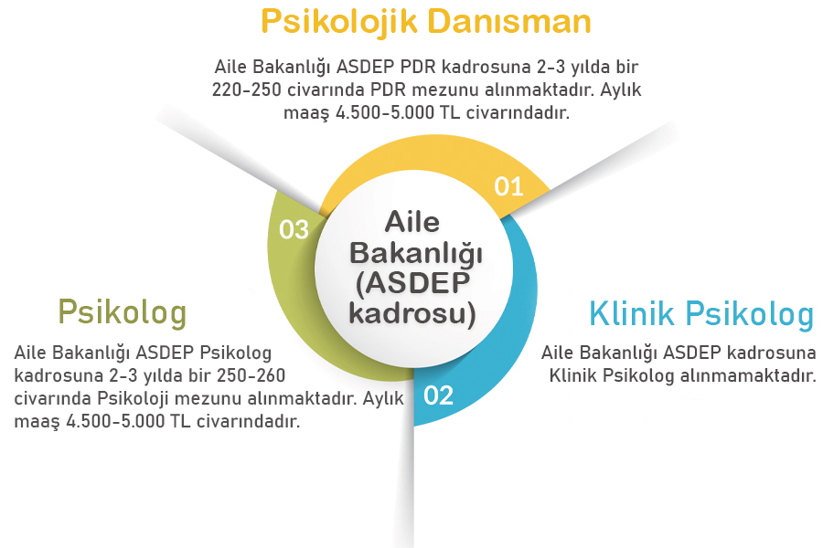 2020-2021 Psikolojik Danışman, Psikolog ve Klinik Psikolog Maaşları 5