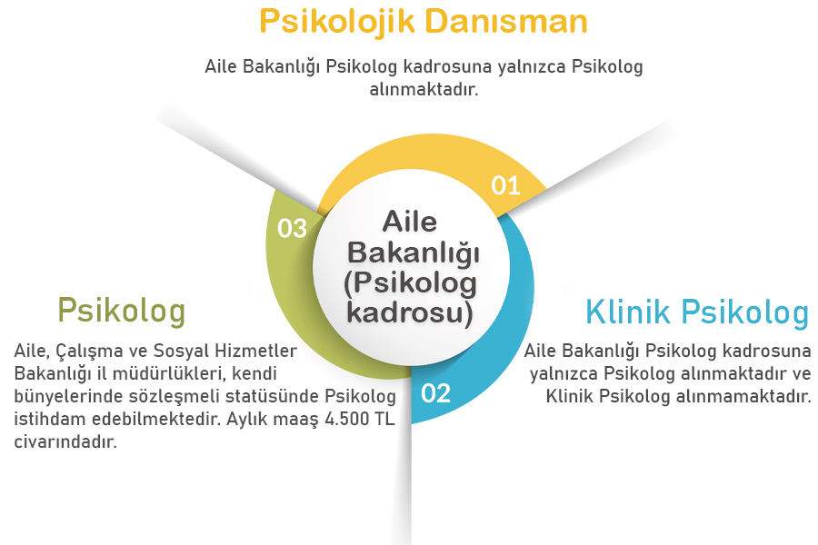 2020-2021 Psikolojik Danışman, Psikolog ve Klinik Psikolog Maaşları 7