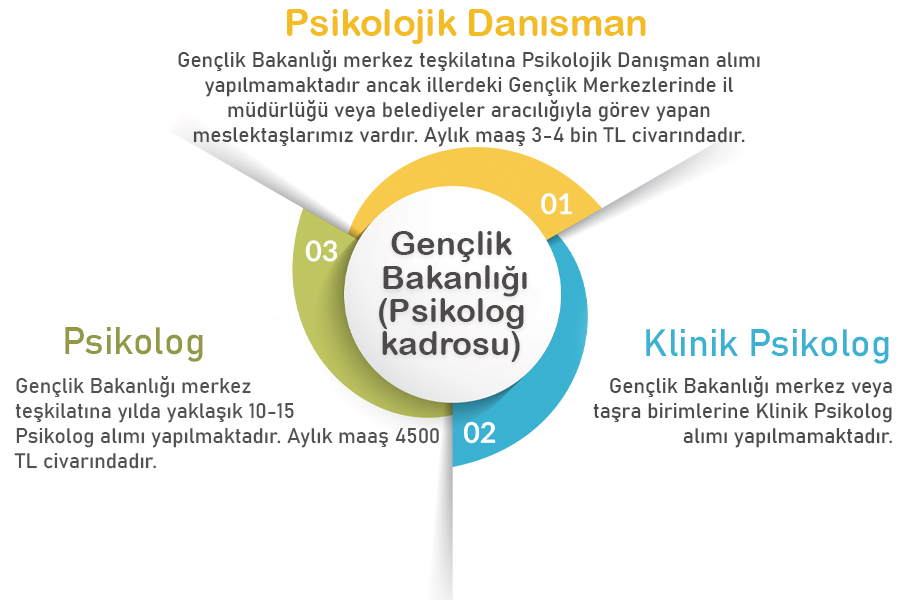2020-2021 Psikolojik Danışman, Psikolog ve Klinik Psikolog Maaşları 8