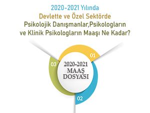 2020-2021 Psikolojik Danışman, Psikolog ve Klinik Psikolog Maaşları