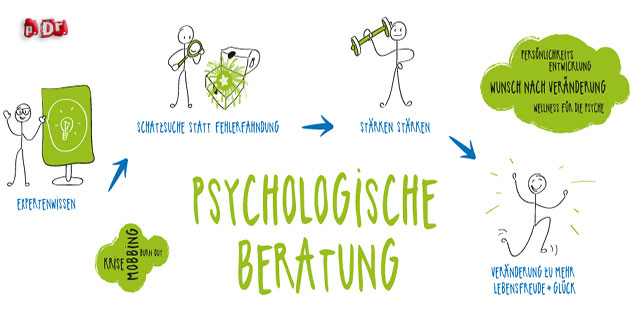 Was İst Psychologische Beratung Und Betreuung?
