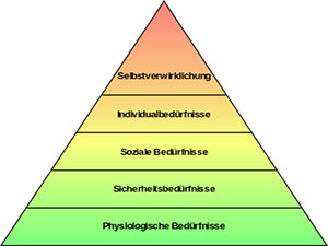 Der Weg zum persönlichen Erfolg