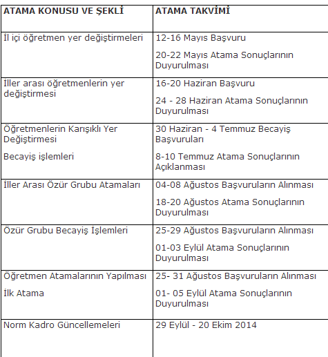 MEB 2014 Yılı Atama ve YerDeğiştirme Takvimi